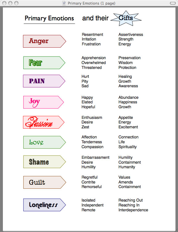  was in treatment my therapist gave me a paper with all the emotions title=